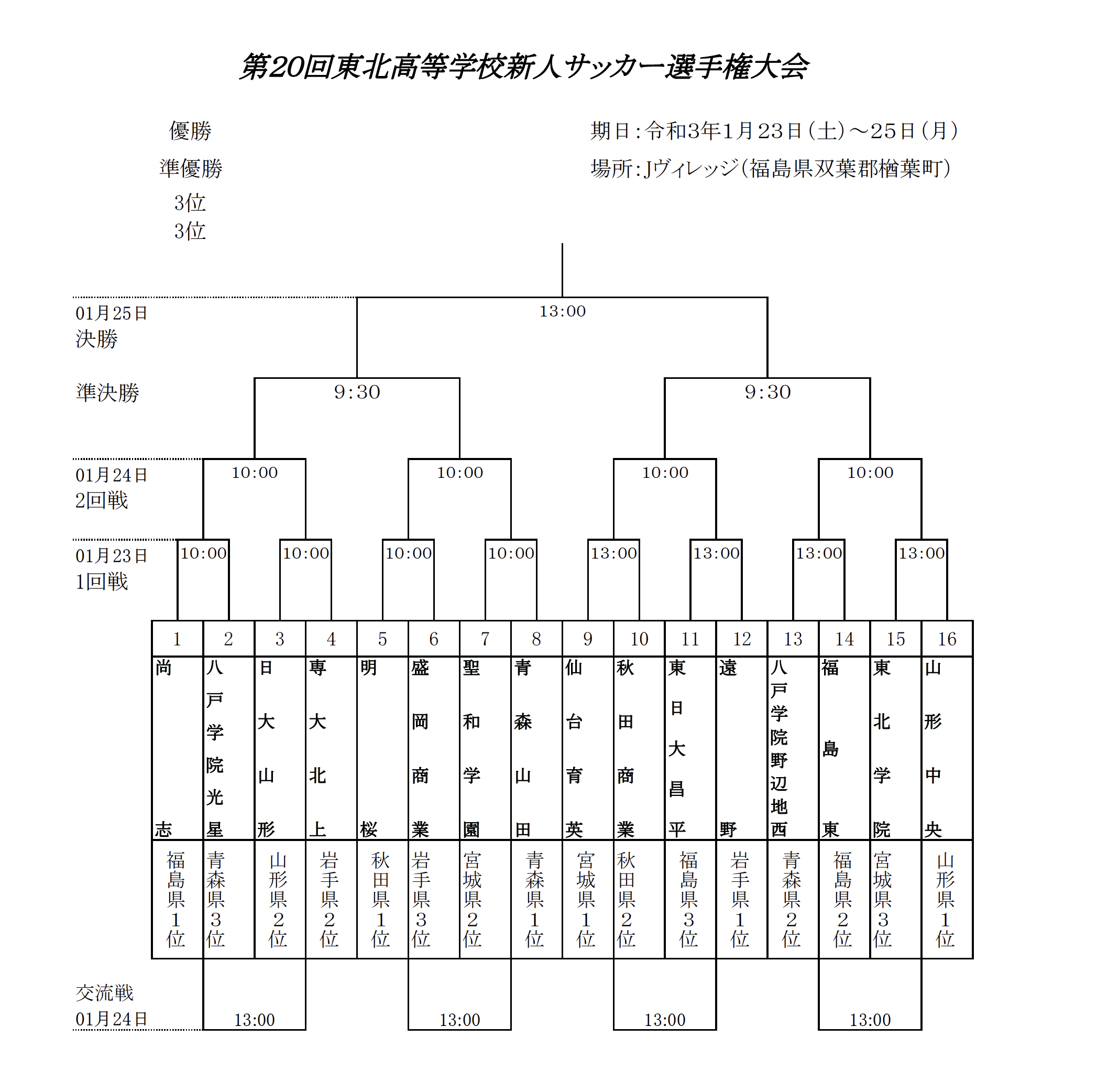 第回東北高等学校新人サッカー選手権大会 Shoshi Fc